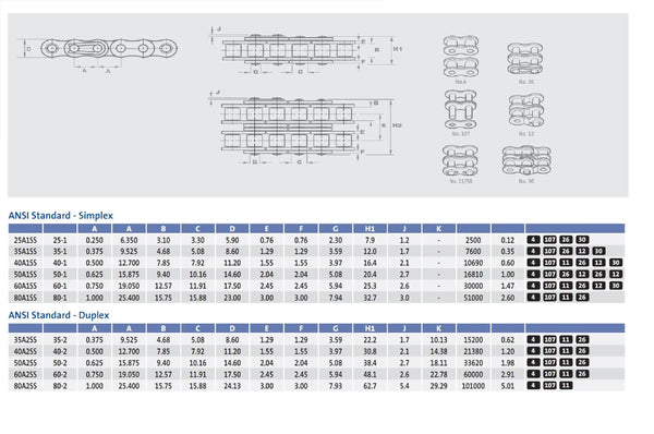 CADENA DE RODILLOS INOXIDABLE RENOLD ANSI 60